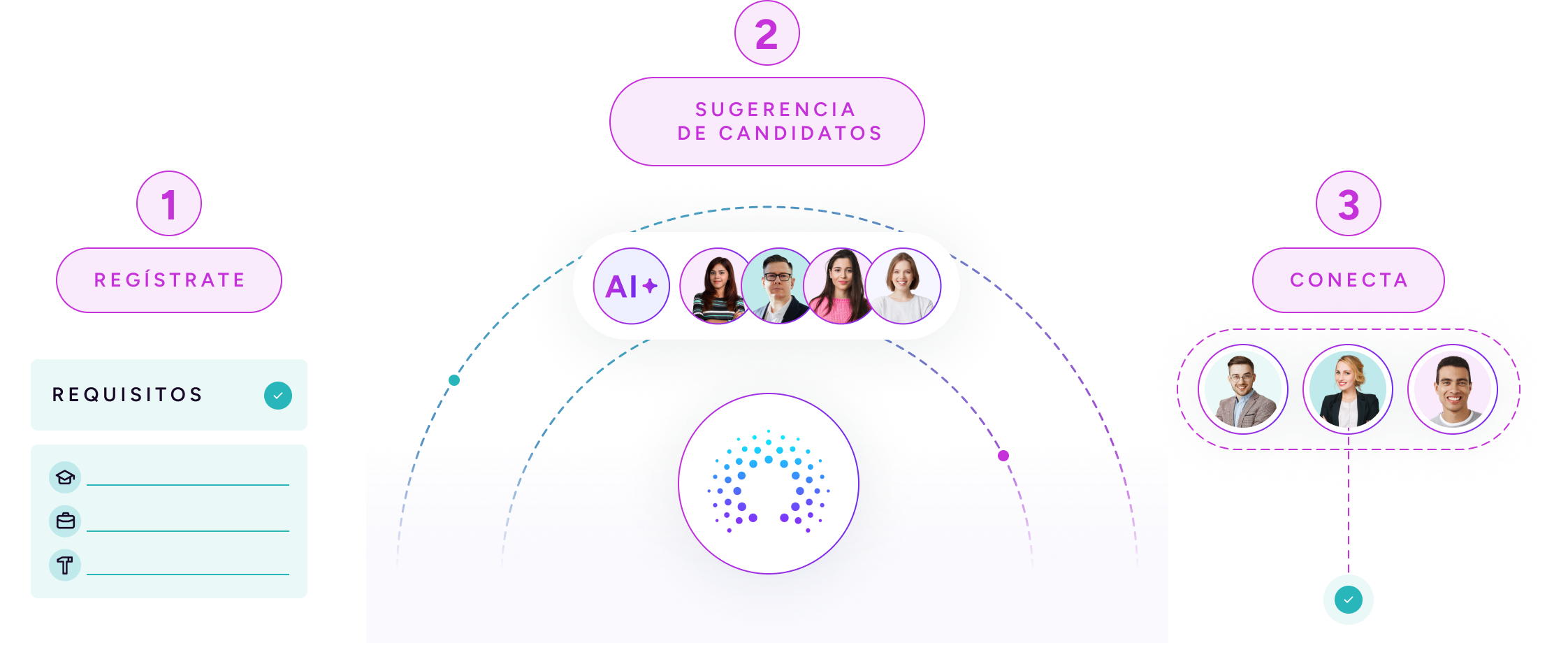 Grafico - Empresa